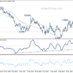 usdcad20210206w1