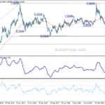 usdcad20210206w3