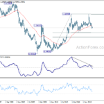 usdcad20210206w4