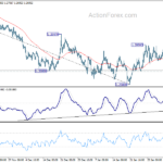 usdcad20210210a1