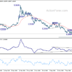 usdcad20210216a2