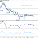 usdchf20210206w4