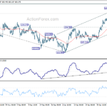 usdjpy20210206w1