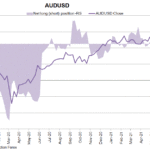 aud