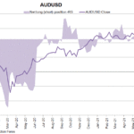 aud