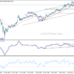 audjpy20210521w5