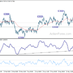 audusd20210522w1