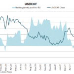 chf