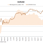 eur