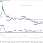 euraud20210520a2