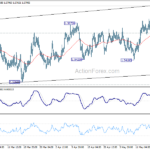 euraud20210521a1