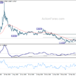 euraud20210521w5