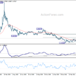 euraud20210522w2