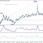 euraud20210522w3