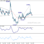 euraud20210522w4