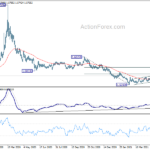 euraud20210524a2