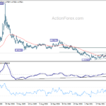 euraud20210525a2