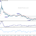 euraud20210527a2