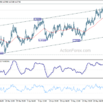 euraud20210528a1