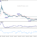 euraud20210528a2