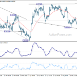 eurgbp20210522w1