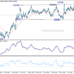 eurgbp20210522w3