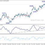 eurjpy20210522w1