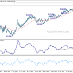 eurjpy20210522w2