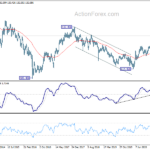 eurjpy20210522w3