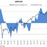 gbp