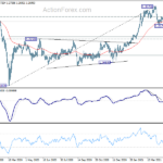 gbpchf20210521w5