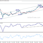 gbpjpy20210519a2