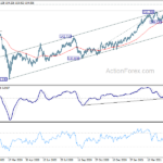 gbpjpy20210520a2