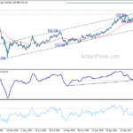 gbpjpy20210521w2