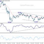 gbpjpy20210521w3