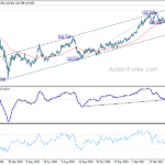 gbpjpy20210525a2