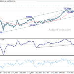 gbpjpy20210526a2