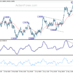 gbpusd20210522w1