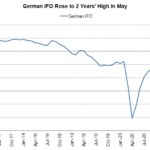 ifo