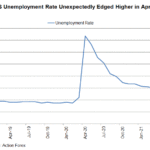 job rate