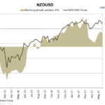 nzd