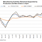 pmi