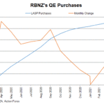 rbnz qe