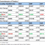 tabl fx