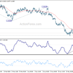 usdcad20210520a1