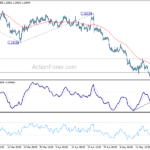 usdcad20210522w1