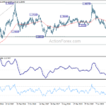 usdcad20210522w3