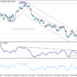 usdchf20210522w1