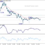 usdchf20210522w4