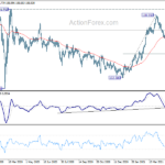 usdjpy20210522w1